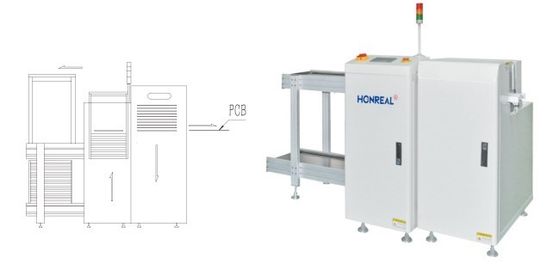 PLC Kontrolü PCB Yükleyici ve Çıkartıcı Çıplak Taşlar için Çıkartıcı OEM