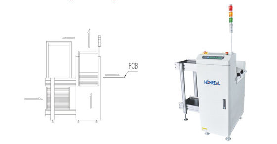 SMT Dergisi Mini PCB Yükleyici Yükleyici PCB Kartı İletişim için