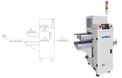 Otomatik PCB Taşıyıcı Çok Fonksiyonlu Dikey Tipi PCB Taşımacılığı için tampon
