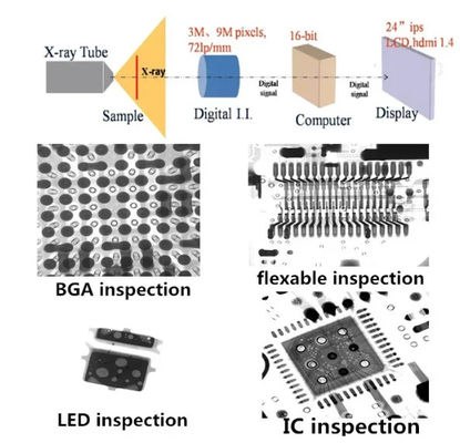 5μm odak boyutu BGA XRAY dedektörü, 130mm×130mm görüntüleme alanında doğru inceleme için
